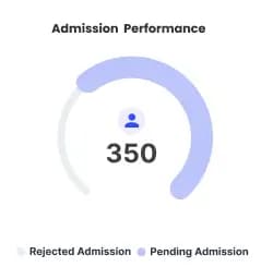 Admission performance summary in Academist ERP