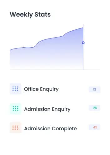 Weekly enquiry and admission statistics in Academist ERP